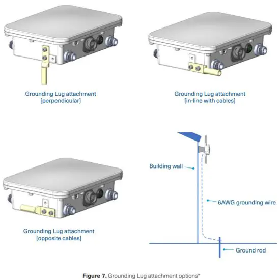 PCTEL AP WiFi 1200 Access Point - Grounding