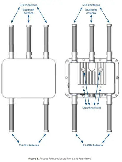 PCTEL AP WiFi 1200 Access Point - Overview 2