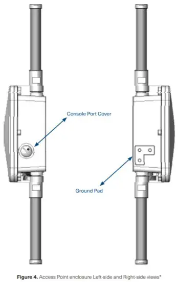 PCTEL AP WiFi 1200 Access Point - Overview 3