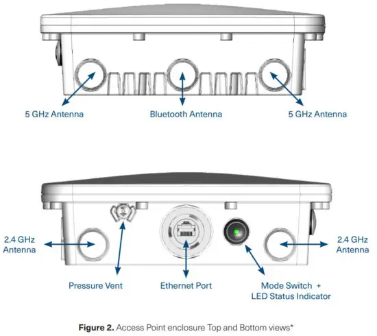 PCTEL AP WiFi 1200 Access Point - Overview