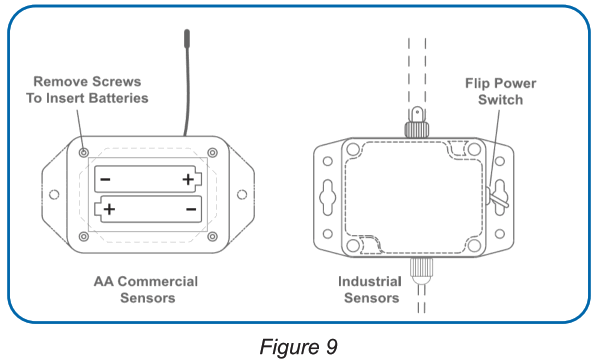 MONNIT ALTA Accelerometer Tilt Detection Sensor - Fig 9