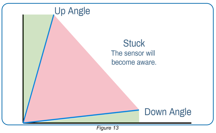 MONNIT ALTA Accelerometer Tilt Detection Sensor - Fig13