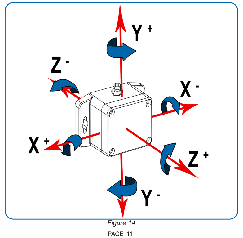 MONNIT ALTA Accelerometer Tilt Detection Sensor - Fig14