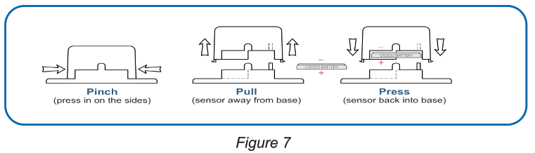 MONNIT ALTA Accelerometer Tilt Detection Sensor - Fig7