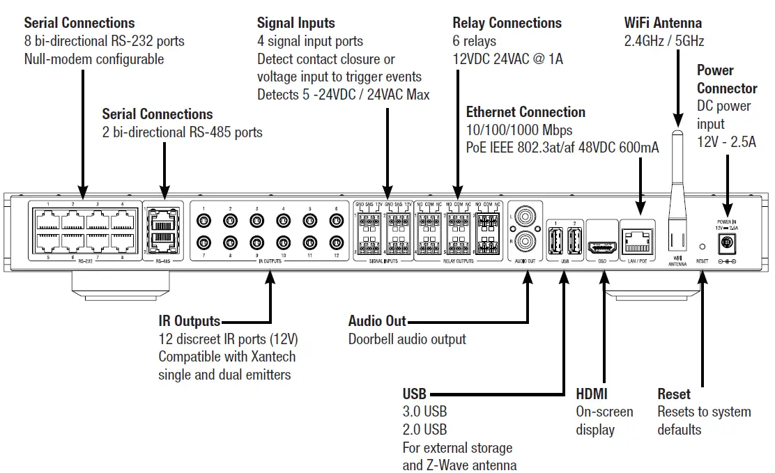 ELAN EL-SC-300 System Controller FIG2