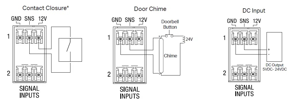 ELAN EL-SC-300 System Controller FIG3