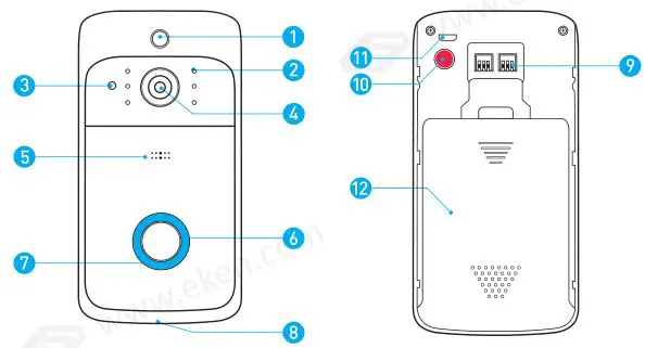 EKEN Video Doorbell V5 - The Basics
