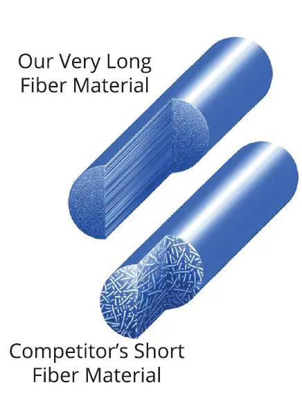 BODY BACK Head-to-Toe Care Bundle, 5 Massage Tools FIG 4