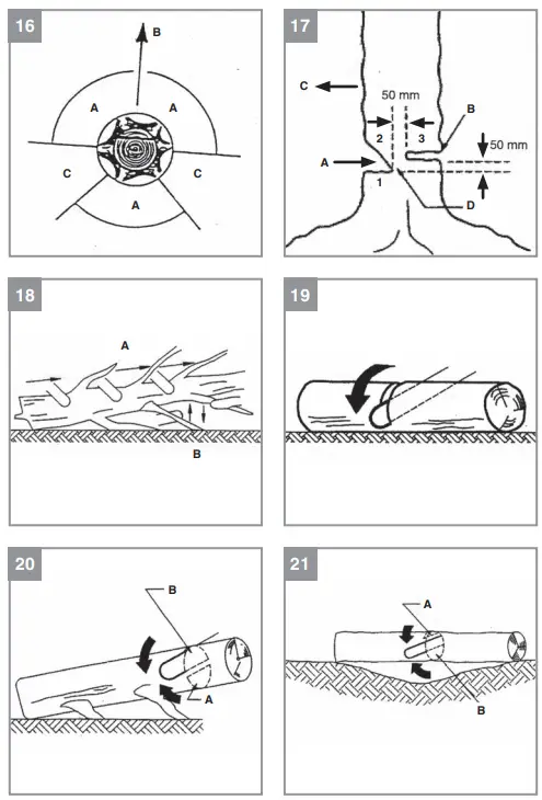 Einhell GC EC 1835 Electric Chainsaw - 3
