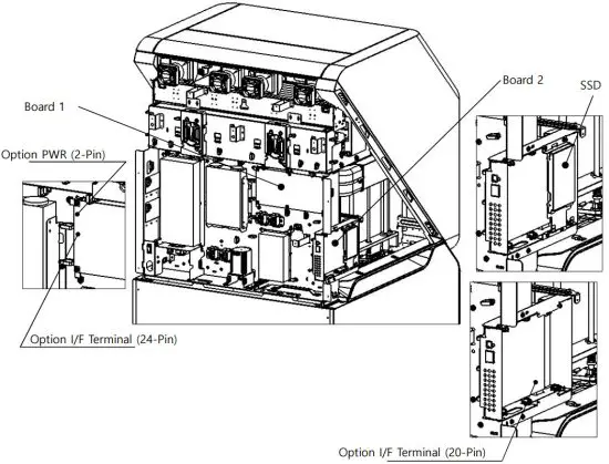 Sindoh TYPES530 Smart Station - Board