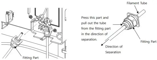 Sindoh TYPES530 Smart Station - Fitting Part