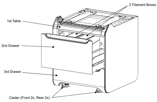 Sindoh TYPES530 Smart Station - Specifications