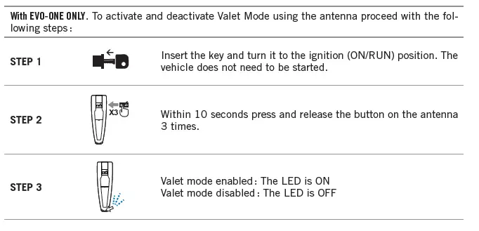 FORTIN FRM912-2W Security System Remote Car Starter 12