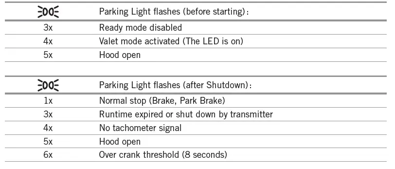 FORTIN FRM912-2W Security System Remote Car Starter 15