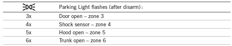 FORTIN FRM912-2W Security System Remote Car Starter 16