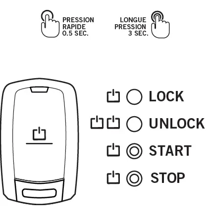 FORTIN FRM912-2W Security System Remote Car Starter 2
