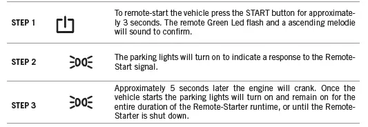 FORTIN FRM912-2W Security System Remote Car Starter 3