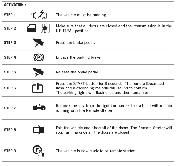 FORTIN FRM912-2W Security System Remote Car Starter 4