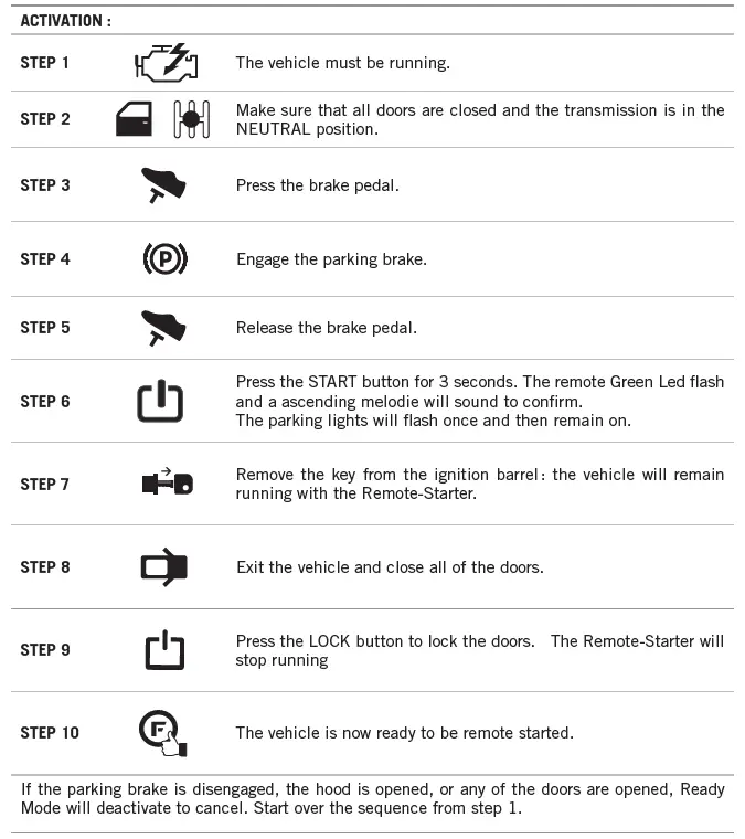 FORTIN FRM912-2W Security System Remote Car Starter 5