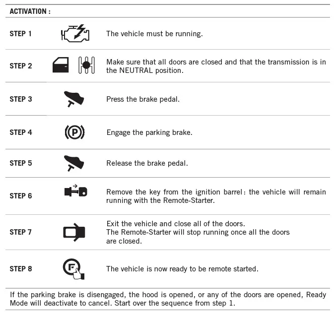 FORTIN FRM912-2W Security System Remote Car Starter 6