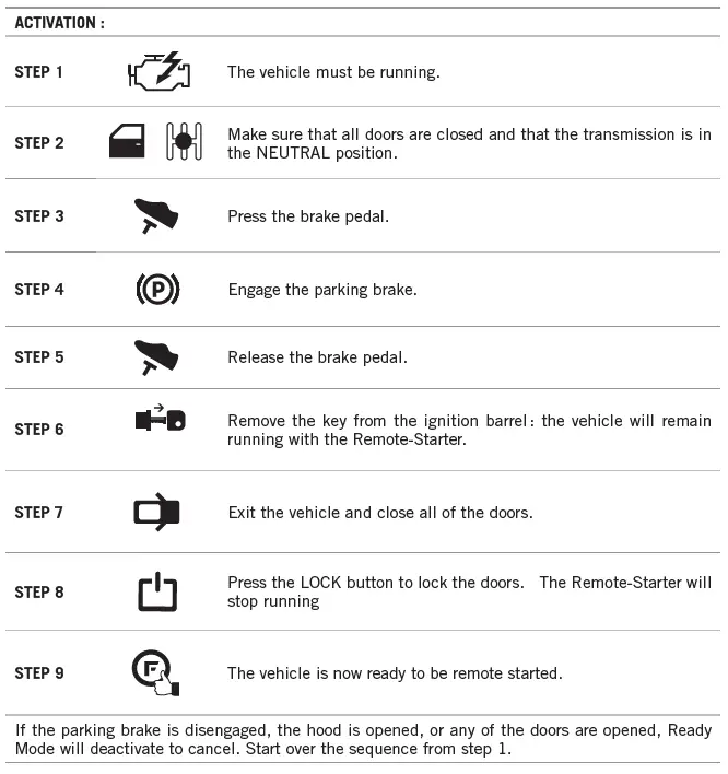 FORTIN FRM912-2W Security System Remote Car Starter 7