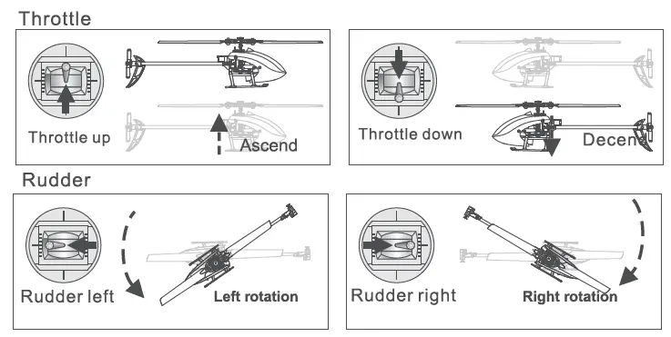 Shenzhen-Yuxiang Zhixun -Technology 4CH Helis 4-Channel-Aileronless-Single-Rotor-Helicopter -fig 6