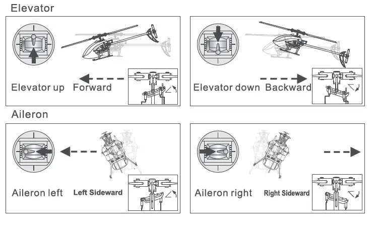Shenzhen-Yuxiang Zhixun -Technology 4CH Helis 4-Channel-Aileronless-Single-Rotor-Helicopter -fig 7