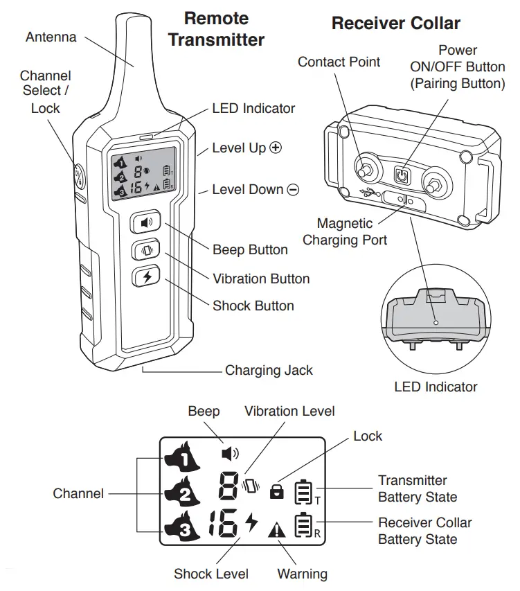 Electronic Fencing P19 Dog Training Anti Barking Collar User Manual - Definition of the Product