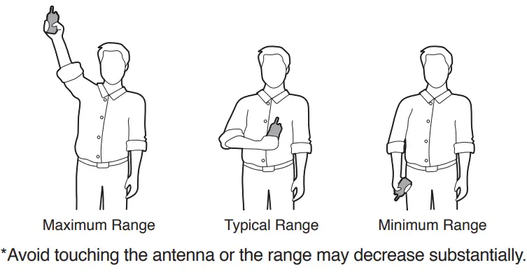 Electronic Fencing P19 Dog Training Anti Barking Collar User Manual - How to Maximize the Distance