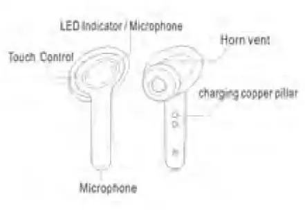 Shenzhen Lansiqi Technology S9 Wireless Earbuds - earphon