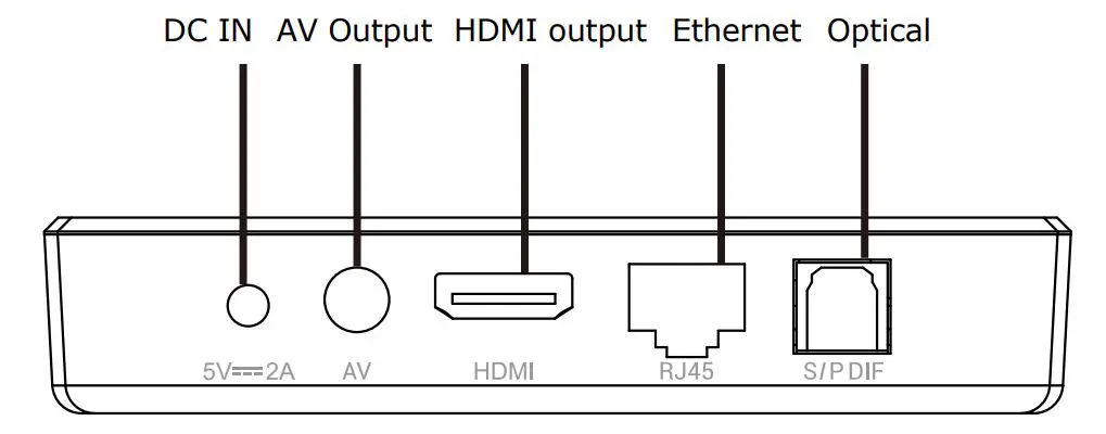 SDMC-DV8947-Android-TV-Smart-Box-4