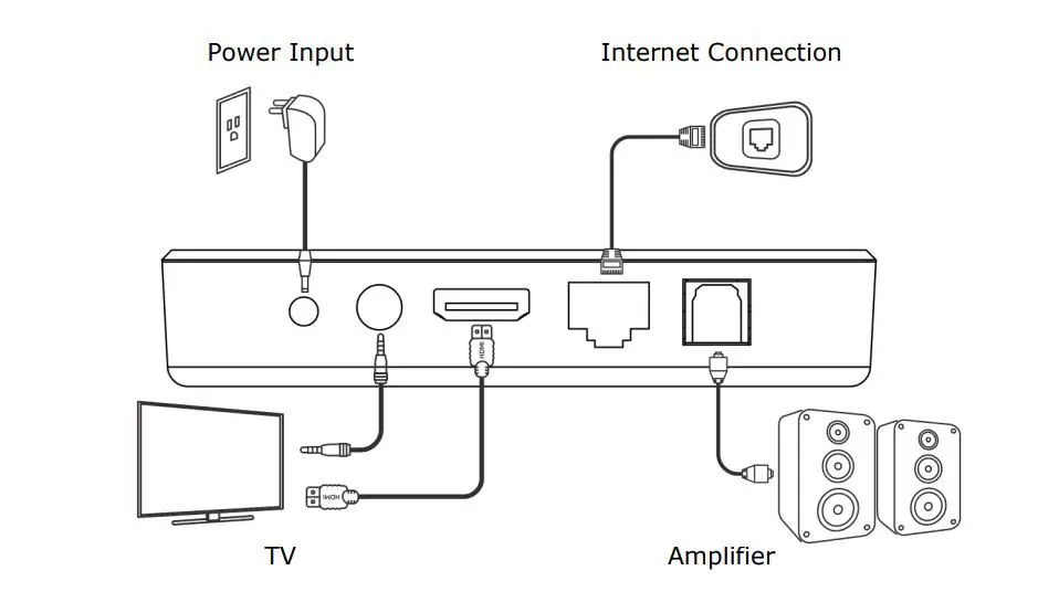 SDMC-DV8947-Android-TV-Smart-Box-5