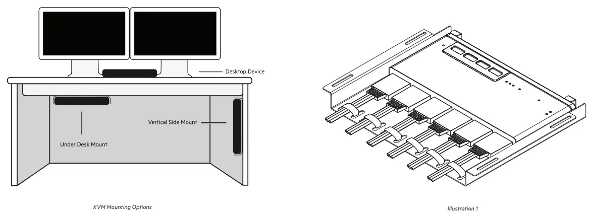 belkin F1DN102 BA 4 Secure Modular KVM KM Switch Under Desk Mounting Bracket -