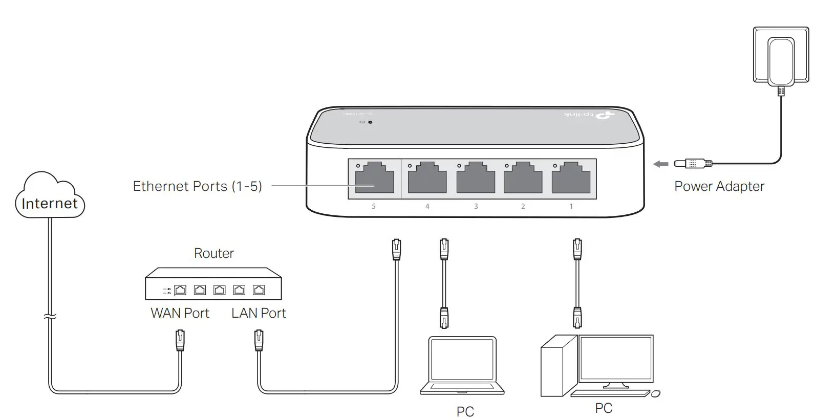 tp-link 10 100 Mbps Desktop Switch Installation Guide - Connection