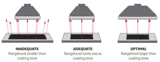 schweigen EV 9UCQ Rangehood - Cooktop Size