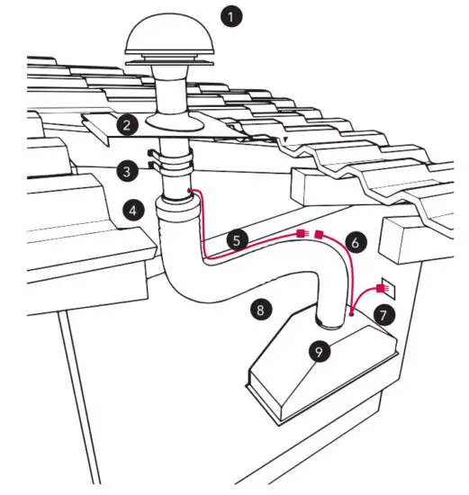 schweigen EV 9UCQ Rangehood - Overview