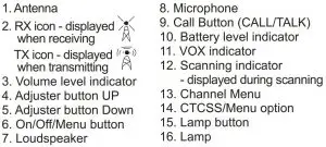 FIG 3 RADIO LAYOUT