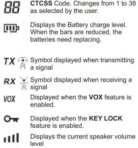 FIG 4 LCD DISPLAY ICONS