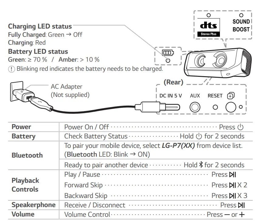 LG-P7-Portable-Bluetooth-Speaker-2