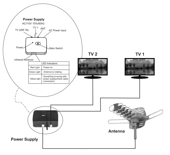 Longyou Xujun Electronics FSA5809 Rotating Remote Controlled TV Antenna-fig1