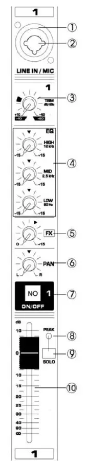 Power-Dynamics-PDM-Series-172.610-Powered-Music-Mixers-1