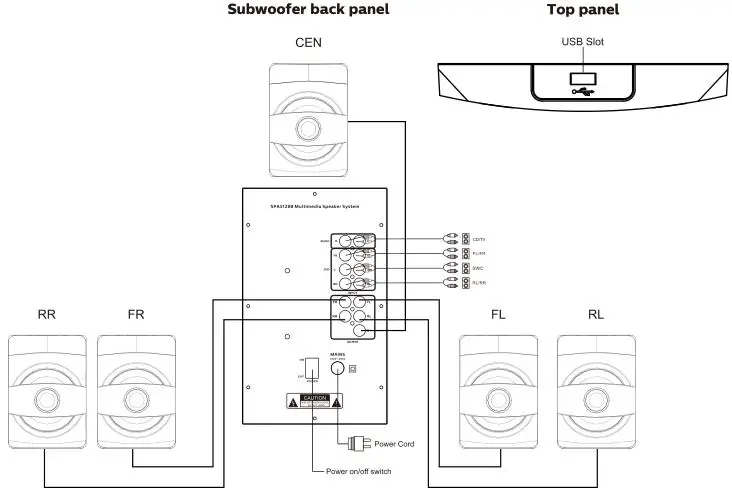 Philips 5.1 Speakers SPA5128B - Connections