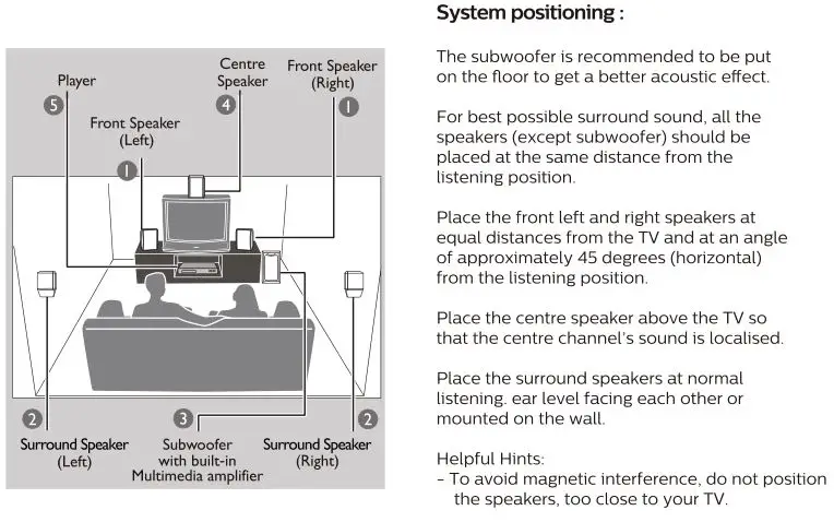 Philips 5.1 Speakers SPA5128B - Playing the Speakers and Subwoofer
