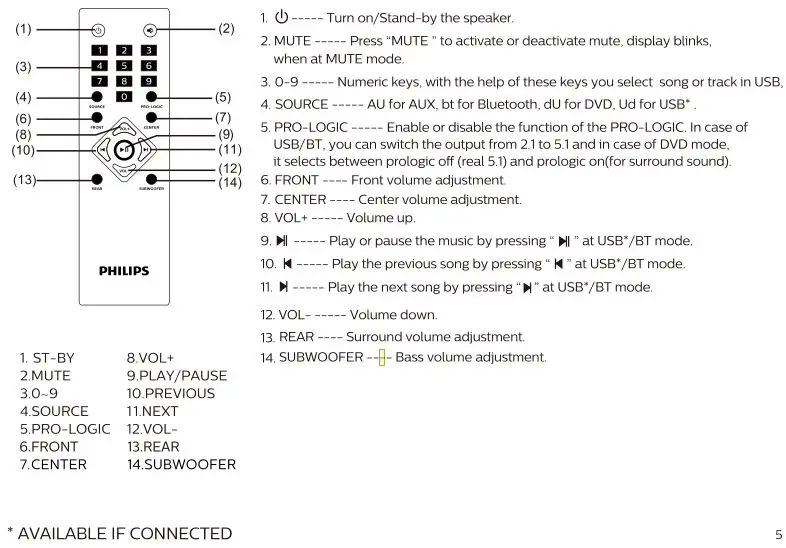 Philips 5.1 Speakers SPA5128B - Remote controls