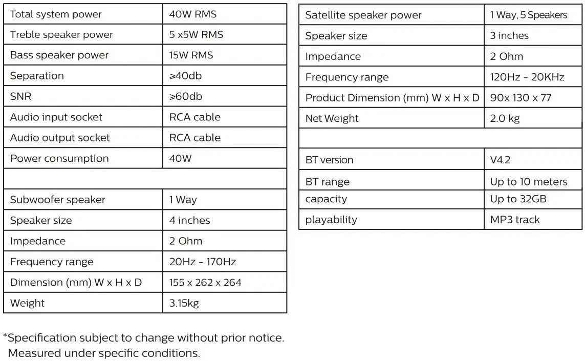 Philips 5.1 Speakers SPA5128B - Specifications