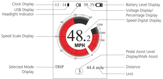 EBIKE ESSENTIALS DPC18 Display Meter with Controller - INTERFACE