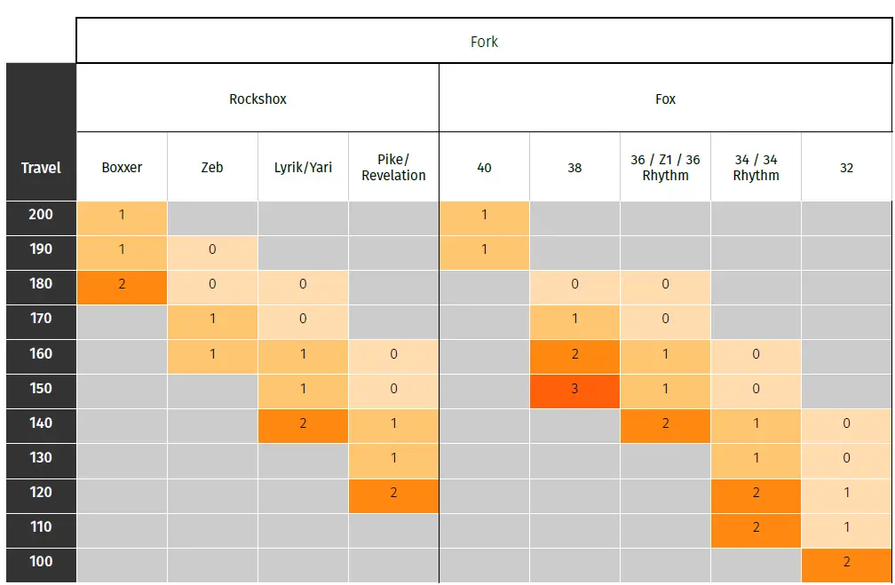 Vorsprung-FOX-A2-Secus-Fork-Air-Spring-Upgrade-Kit-fig10