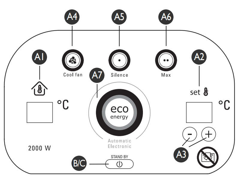 ROWENTA SO9075 Turbo Excel ECO Energy Heater fig