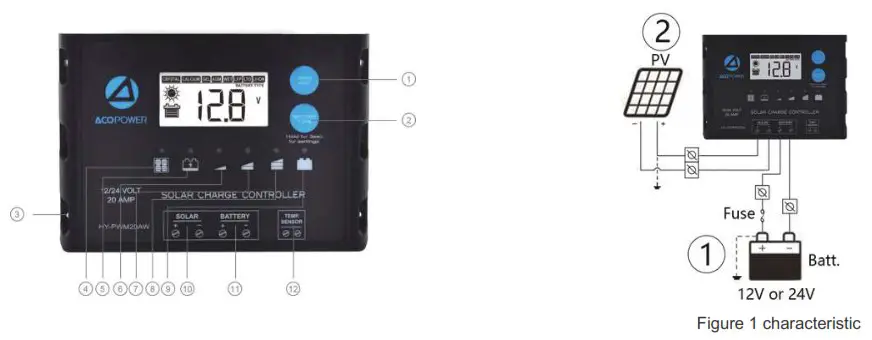 PowerECO PE PTK 100WPX20A 100 Watt 12 Volt Monocrystalline Foldable Solar Suitcase - Features and Mounting
