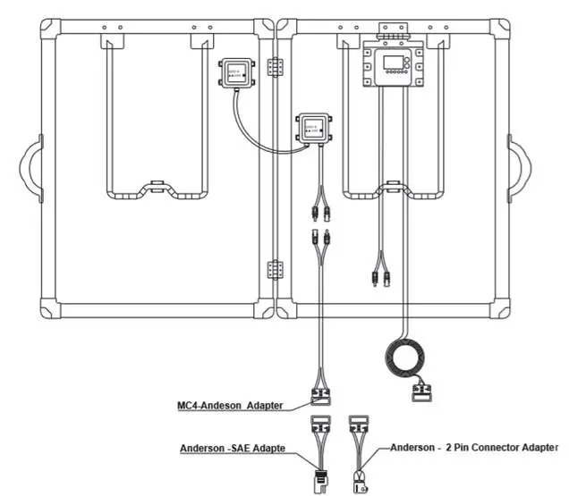 PowerECO PE PTK 100WPX20A 100 Watt 12 Volt Monocrystalline Foldable Solar Suitcase -Figure 1